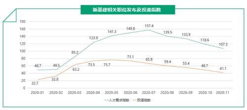 天眼查联合拉勾发布白皮书：互联网行业逆势增长 人才需求6月达峰值