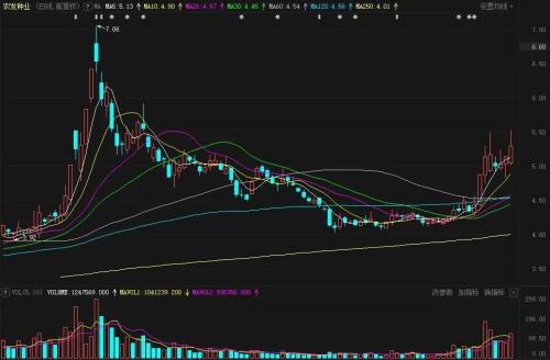 厉害了：午后大单集中抢入，4分钟冲上涨停板！中央经济工作会议带来历史性机遇，这一板块下周或将起飞！