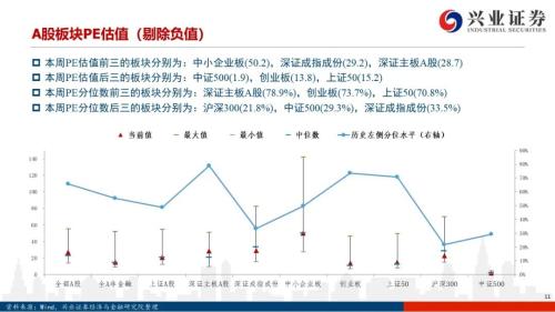 【兴证策略|风格与股指】大宗商品连涨7周，工业金属链条领涨市场——兴证策略风格与估值系列147