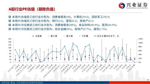 【兴证策略|风格与股指】大宗商品连涨7周，工业金属链条领涨市场——兴证策略风格与估值系列147