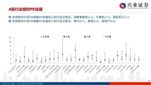 【兴证策略|风格与股指】大宗商品连涨7周，工业金属链条领涨市场——兴证策略风格与估值系列147