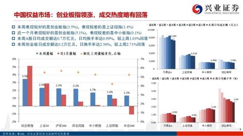 【兴证策略|风格与股指】大宗商品连涨7周，工业金属链条领涨市场——兴证策略风格与估值系列147