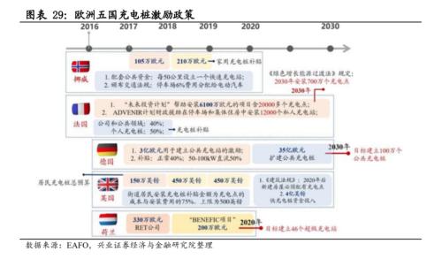 【兴证策略|主题深度】从特斯拉市值登顶,看新能源汽车趋势性机会--新能源车深度研究二