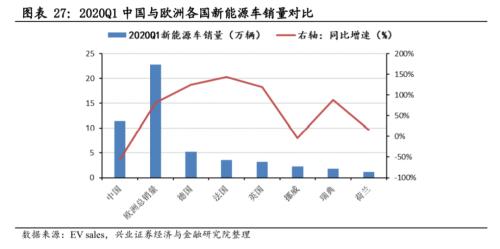 【兴证策略|主题深度】从特斯拉市值登顶,看新能源汽车趋势性机会--新能源车深度研究二