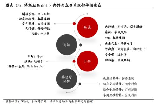 【兴证策略|主题深度】从特斯拉市值登顶,看新能源汽车趋势性机会--新能源车深度研究二