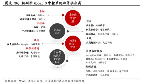 【兴证策略|主题深度】从特斯拉市值登顶,看新能源汽车趋势性机会--新能源车深度研究二