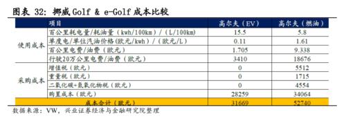 【兴证策略|主题深度】从特斯拉市值登顶,看新能源汽车趋势性机会--新能源车深度研究二