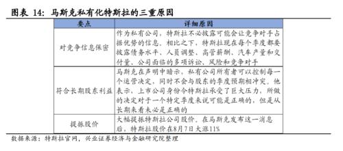 【兴证策略|主题深度】从特斯拉市值登顶,看新能源汽车趋势性机会--新能源车深度研究二