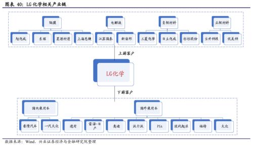 【兴证策略|主题深度】从特斯拉市值登顶,看新能源汽车趋势性机会--新能源车深度研究二