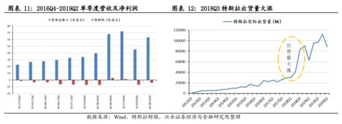 【兴证策略|主题深度】从特斯拉市值登顶,看新能源汽车趋势性机会--新能源车深度研究二