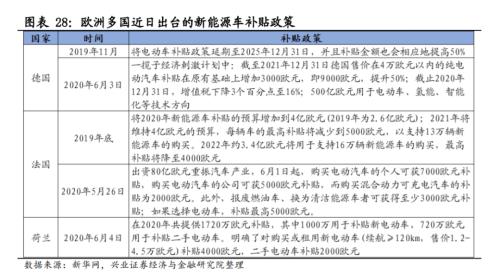 【兴证策略|主题深度】从特斯拉市值登顶,看新能源汽车趋势性机会--新能源车深度研究二