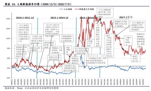 【兴证策略|主题深度】从特斯拉市值登顶,看新能源汽车趋势性机会--新能源车深度研究二