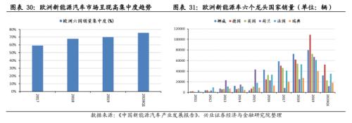 【兴证策略|主题深度】从特斯拉市值登顶,看新能源汽车趋势性机会--新能源车深度研究二