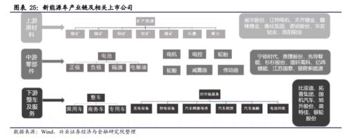 【兴证策略|主题深度】从特斯拉市值登顶,看新能源汽车趋势性机会--新能源车深度研究二