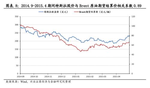 【兴证策略|主题深度】从特斯拉市值登顶,看新能源汽车趋势性机会--新能源车深度研究二