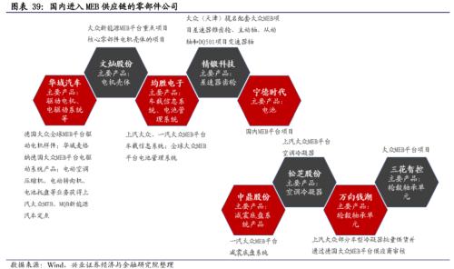 【兴证策略|主题深度】从特斯拉市值登顶,看新能源汽车趋势性机会--新能源车深度研究二