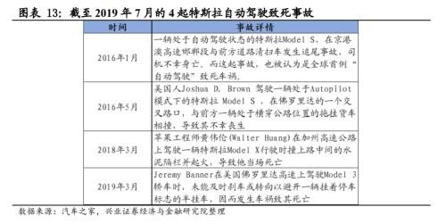 【兴证策略|主题深度】从特斯拉市值登顶,看新能源汽车趋势性机会--新能源车深度研究二