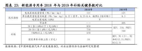 【兴证策略|主题深度】从特斯拉市值登顶,看新能源汽车趋势性机会--新能源车深度研究二