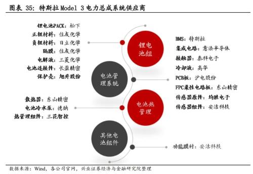 【兴证策略|主题深度】从特斯拉市值登顶,看新能源汽车趋势性机会--新能源车深度研究二