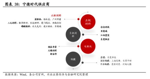 【兴证策略|主题深度】从特斯拉市值登顶,看新能源汽车趋势性机会--新能源车深度研究二