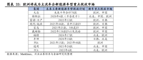 【兴证策略|主题深度】从特斯拉市值登顶,看新能源汽车趋势性机会--新能源车深度研究二