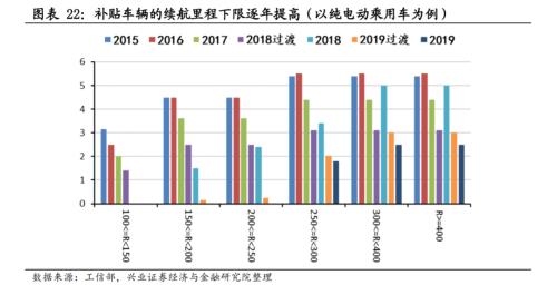 【兴证策略|主题深度】从特斯拉市值登顶,看新能源汽车趋势性机会--新能源车深度研究二