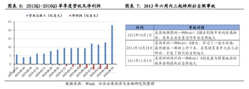 【兴证策略|主题深度】从特斯拉市值登顶,看新能源汽车趋势性机会--新能源车深度研究二