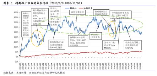 【兴证策略|主题深度】从特斯拉市值登顶,看新能源汽车趋势性机会--新能源车深度研究二