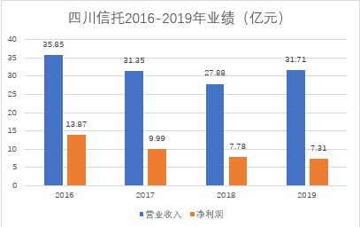 四川信托“爆雷”始末