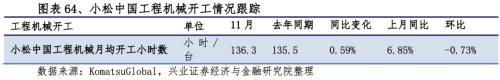 【兴证策略|行业比较】新冠疫情再起，国内供给海外填坑时间拉长——兴证策略行业配置双周报