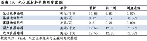 【兴证策略|行业比较】新冠疫情再起，国内供给海外填坑时间拉长——兴证策略行业配置双周报