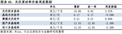 【兴证策略|行业比较】新冠疫情再起，国内供给海外填坑时间拉长——兴证策略行业配置双周报