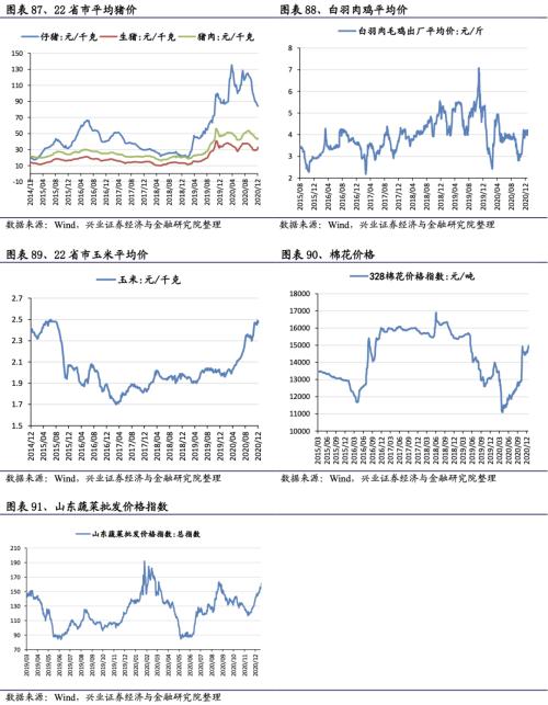 【兴证策略|行业比较】新冠疫情再起，国内供给海外填坑时间拉长——兴证策略行业配置双周报