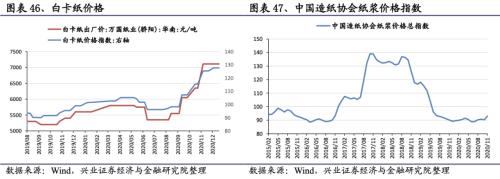 【兴证策略|行业比较】新冠疫情再起，国内供给海外填坑时间拉长——兴证策略行业配置双周报