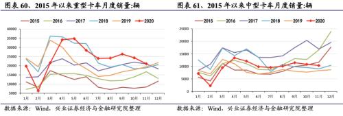 【兴证策略|行业比较】新冠疫情再起，国内供给海外填坑时间拉长——兴证策略行业配置双周报