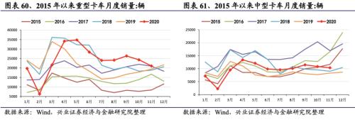 【兴证策略|行业比较】新冠疫情再起，国内供给海外填坑时间拉长——兴证策略行业配置双周报