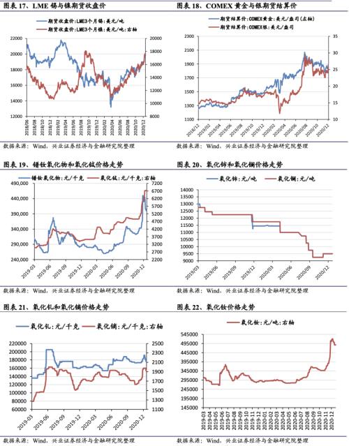 【兴证策略|行业比较】新冠疫情再起，国内供给海外填坑时间拉长——兴证策略行业配置双周报