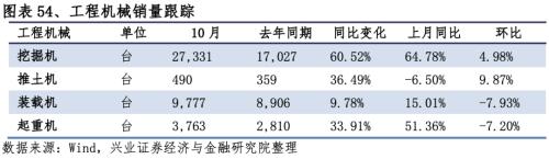 【兴证策略|行业比较】新冠疫情再起，国内供给海外填坑时间拉长——兴证策略行业配置双周报