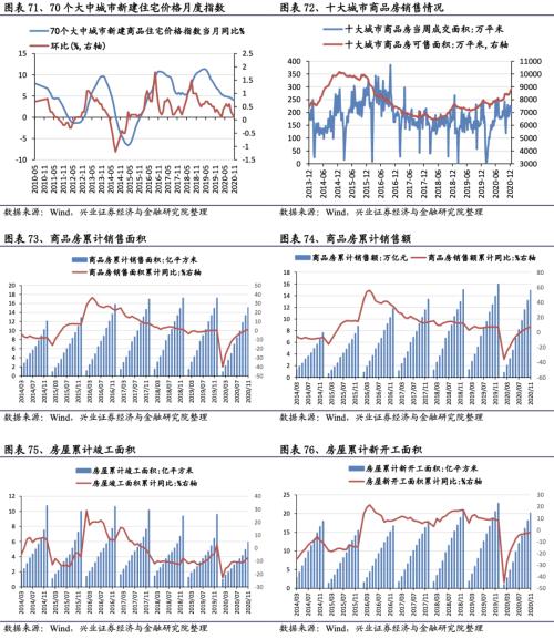 【兴证策略|行业比较】新冠疫情再起，国内供给海外填坑时间拉长——兴证策略行业配置双周报