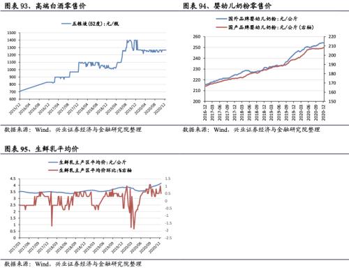 【兴证策略|行业比较】新冠疫情再起，国内供给海外填坑时间拉长——兴证策略行业配置双周报