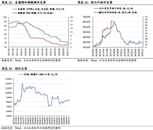 【兴证策略|行业比较】新冠疫情再起，国内供给海外填坑时间拉长——兴证策略行业配置双周报