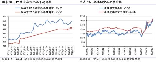 【兴证策略|行业比较】新冠疫情再起，国内供给海外填坑时间拉长——兴证策略行业配置双周报