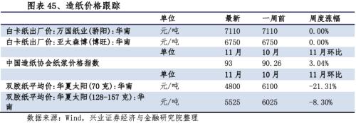 【兴证策略|行业比较】新冠疫情再起，国内供给海外填坑时间拉长——兴证策略行业配置双周报