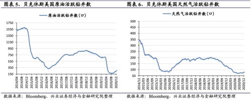 【兴证策略|行业比较】新冠疫情再起，国内供给海外填坑时间拉长——兴证策略行业配置双周报