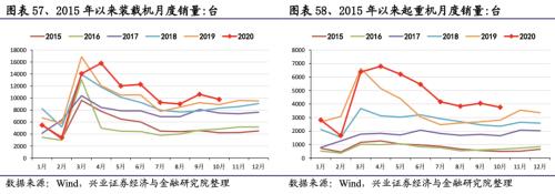 【兴证策略|行业比较】新冠疫情再起，国内供给海外填坑时间拉长——兴证策略行业配置双周报