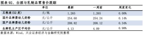 【兴证策略|行业比较】新冠疫情再起，国内供给海外填坑时间拉长——兴证策略行业配置双周报