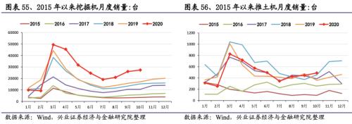 【兴证策略|行业比较】新冠疫情再起，国内供给海外填坑时间拉长——兴证策略行业配置双周报