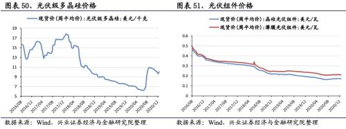 【兴证策略|行业比较】新冠疫情再起，国内供给海外填坑时间拉长——兴证策略行业配置双周报