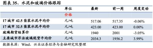 【兴证策略|行业比较】新冠疫情再起，国内供给海外填坑时间拉长——兴证策略行业配置双周报