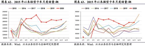 【兴证策略|行业比较】新冠疫情再起，国内供给海外填坑时间拉长——兴证策略行业配置双周报